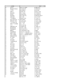 新韵电子琴XY-229款使用说明书附录