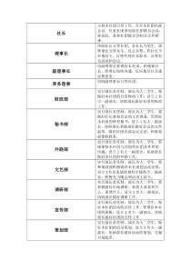 社团职务介绍