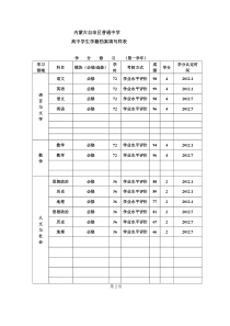 高中学生学籍档案填写样表