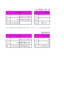 Sch等级与压力换算公式及壁厚计算