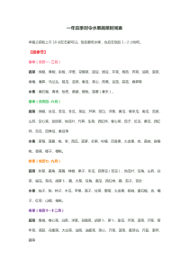 一年应季时令水果蔬菜时间表