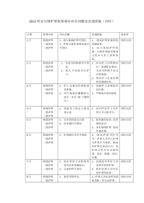 2012年科室对分级护理落实的情况定期检查内科