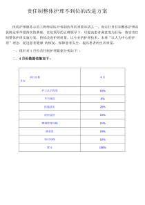 责任制整体护理不到位的改进方案