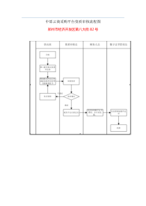 中原云商注册流程