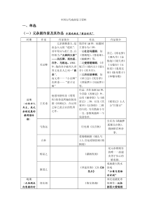 中国古代戏曲复习资料