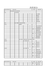 新版2020国家医保目录