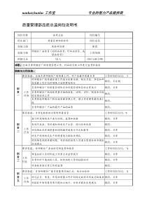 制鞋企业质量管理部品质总监岗位说明书