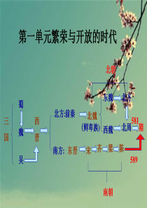 部编七年级的历史下册第一单元复习教案课件.ppt