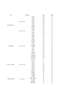 广告材料清单