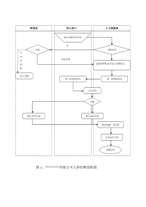 员工招聘流程图