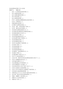 商业品牌商家资源大全汇总列表