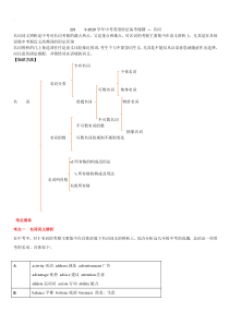 2019-2020学年中考英语语法备考01-名词(讲解)【带答案】