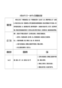 小班下学期区域游戏计划