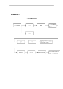 ☆人事行政管理制度大全