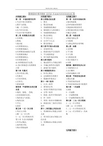 鲁教版初中数学教材中考数学考点知识必备