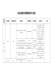 设备设施年度维修保养计划表