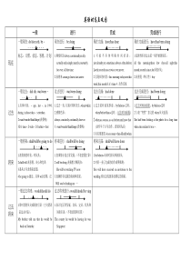 英语时态直观图