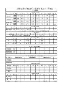 水泥熟料配料计算表)