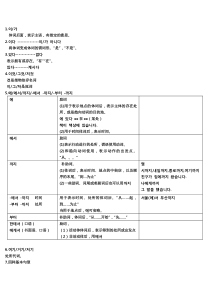 韩国语教程延世大学1-3册语法