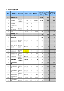 龙湖地产成本估算模型