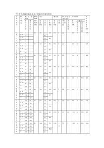 TD型斗式提升机规格及主要技术性能参数表