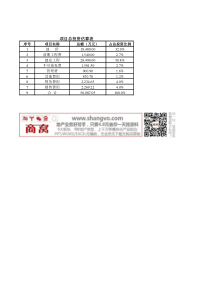 投资财务分析-房地产项目投资估算及财务分析模型