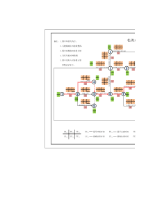 松涛水利枢纽施工进度计划网络图