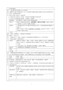 自考本科外国文学史笔记整理20世纪流派