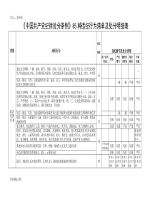 最新中国共产党纪律处分条例纪律处分清单明细表-未删减