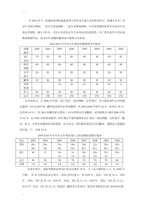 专升本英语-复习笔记