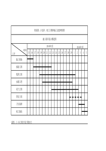 施工组织设计横道图