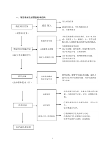 项目教学法