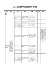 华电 星级风力发电企业管理评价查评细则