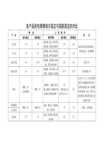 家用电器国家三包规定-(2)