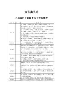 小学班干部职责及分工安排表