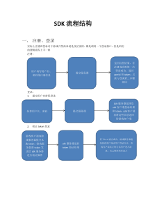 SDK流程图文档