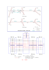 机车交路图和列流图