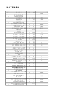 光伏项目20MW造价成本