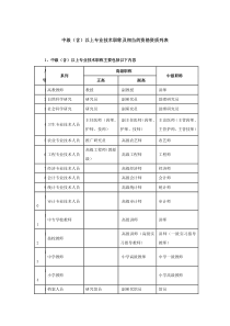 中级(含)以上专业技术职称及相当的资格资质列表