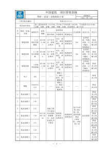 物资(设备)进场验收计划