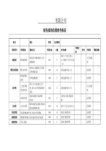 财务部KPI绩效考核表(全)