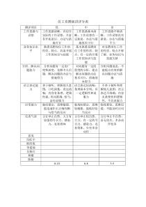 员工竞聘演讲评分表