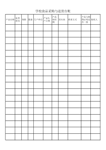 学校食堂进货台账