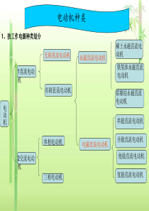 电动机分类(完整)