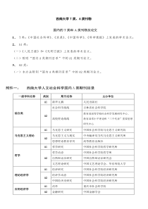 西南大学T类、A类刊物汇总