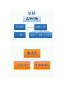 高等代数知识点总结