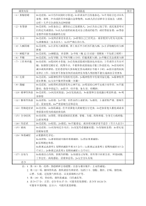 汉密尔顿抑郁量表17项