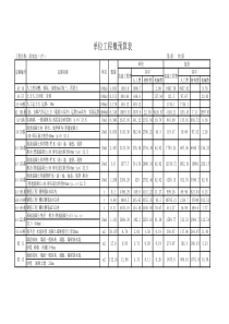 清水池预算表