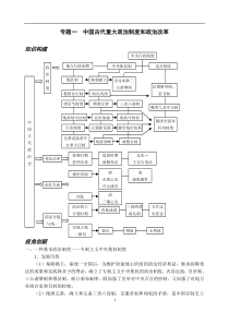 中国古代重大政治制度和政治改革