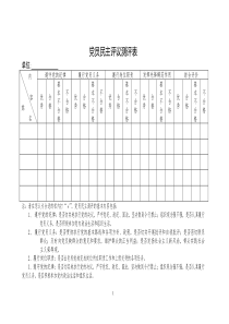 党员民主评议测评表(最新模板)